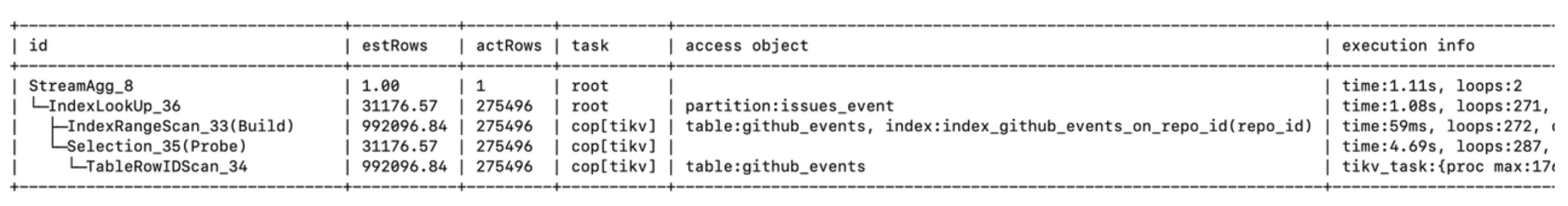 The query result