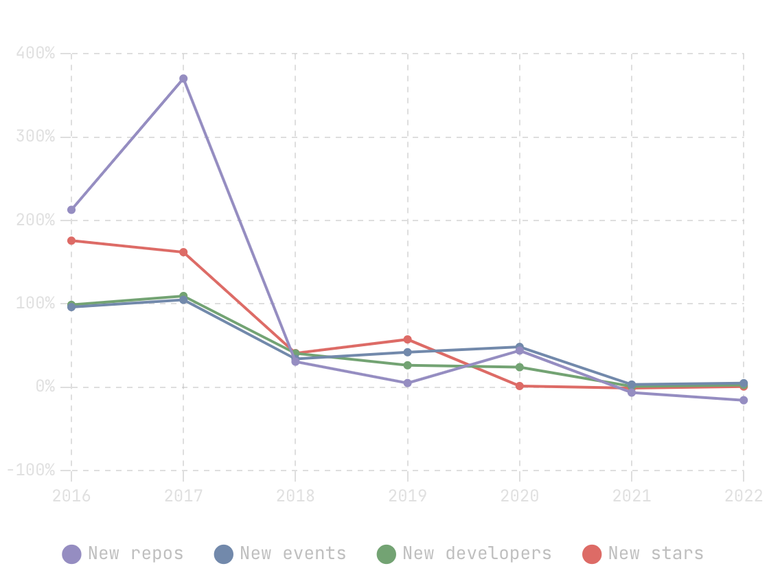 ai-repositories