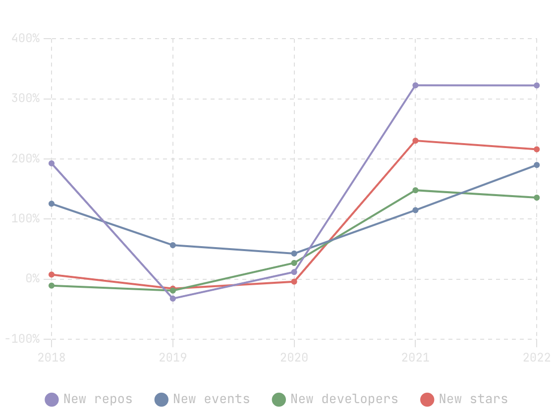 web3-repositories